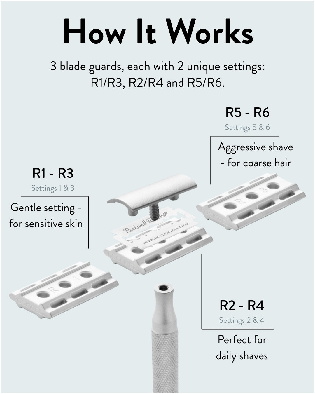 Rockwell 6S Stainless Steel Adjustable Safety Razor