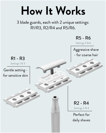 Rockwell 6S All-In-One Shave Kit