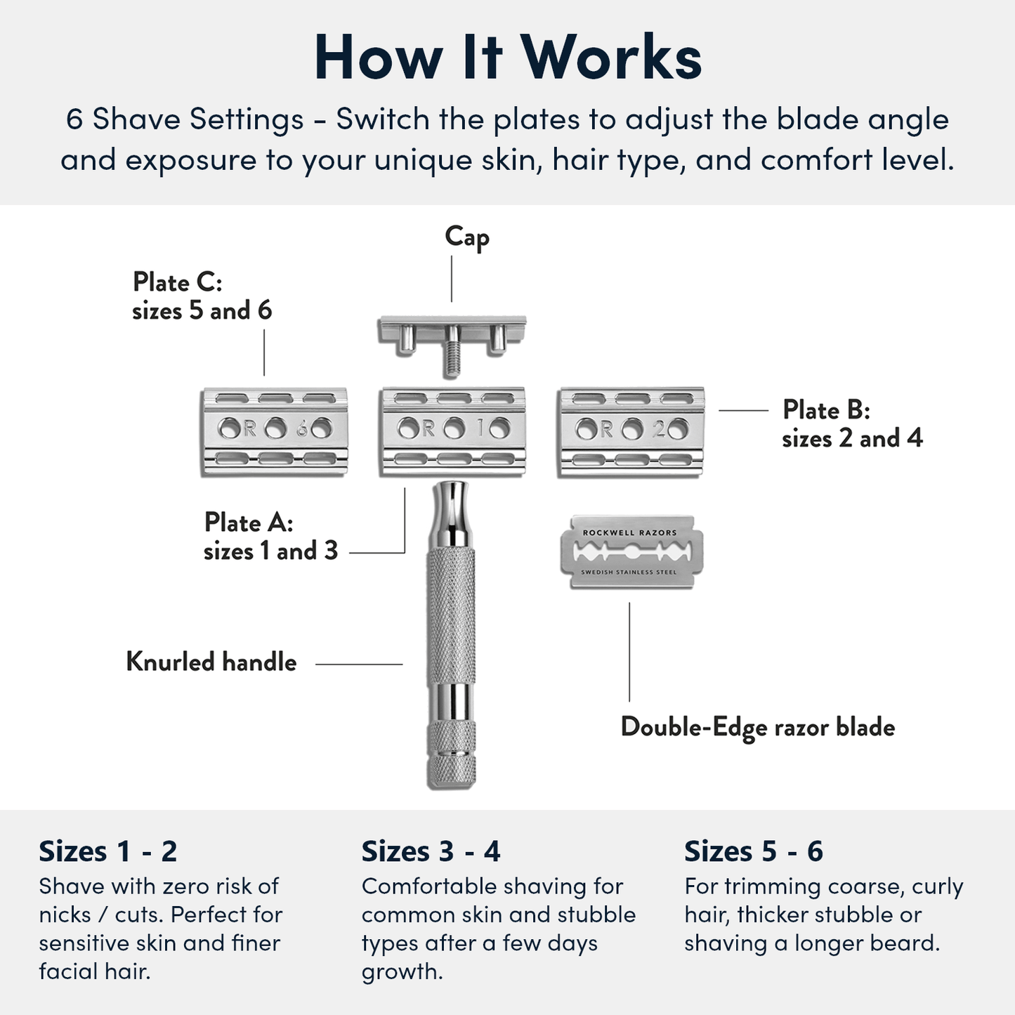 Rockwell 6C With Shave Cream and Synthetic Shave Brush