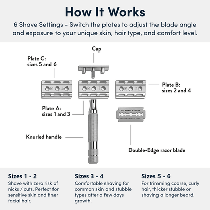 Rockwell 6C With Shave Cream and Synthetic Shave Brush